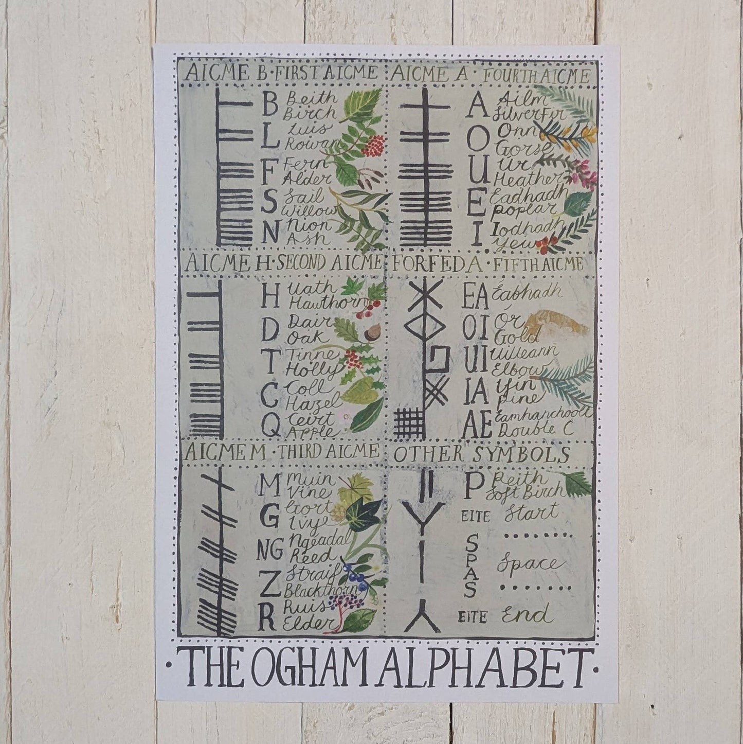 The Ogham Alphabet Poster Print