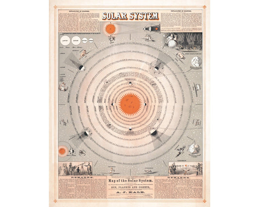 Antique map of solar system | Sun, Planets, Astrology | Giclée fine art print | Modern Vintage decor | Eco-friendly gift: A4